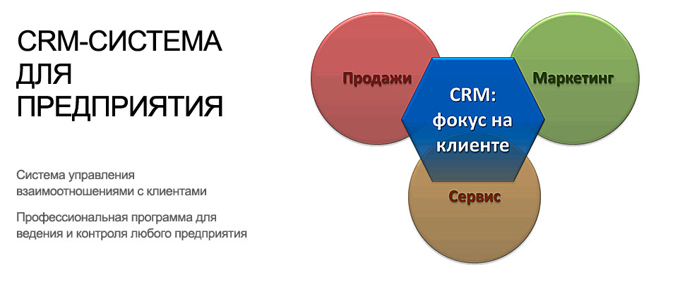 Как использовать crm рейтинг?