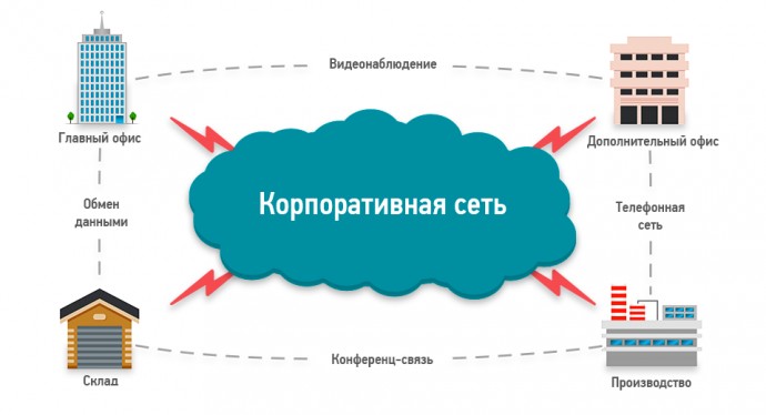 Типовой проект АТС: как выбрать подходящее оборудование?