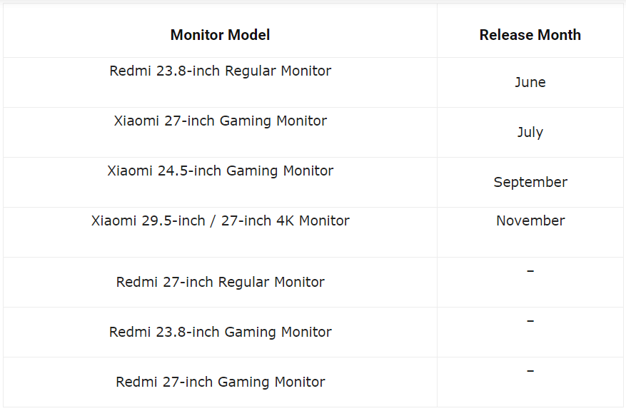 Стало известно, какие мониторы готовят к выпуску Xiaomi и Redmi