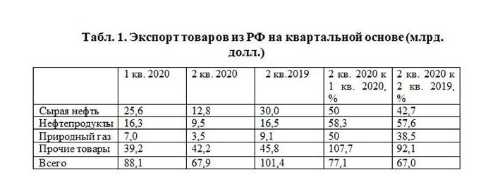 ТУЧНЫЕ ГОДЫ ЗАКОНЧИЛИСЬ И УЖЕ НЕ ВЕРНУТСЯ