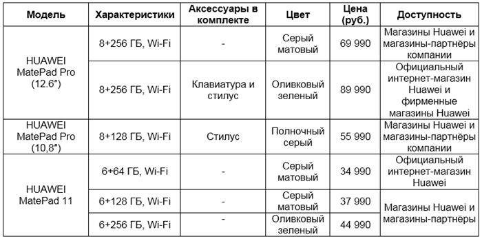 Huawei представляет в России новые планшеты на базе HarmonyOS