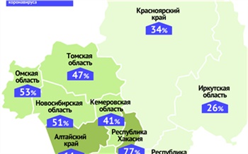 ​Красноярский край оказался в десятке российских регионов с самой низкой долей выздоровевших от коронавируса