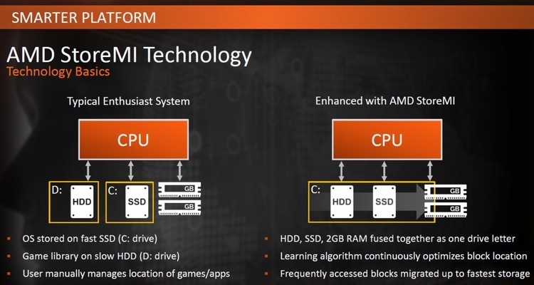 PlayStation 5 и Xbox Scarlett могут получить скоростной твердотельный кеш наподобие Optane