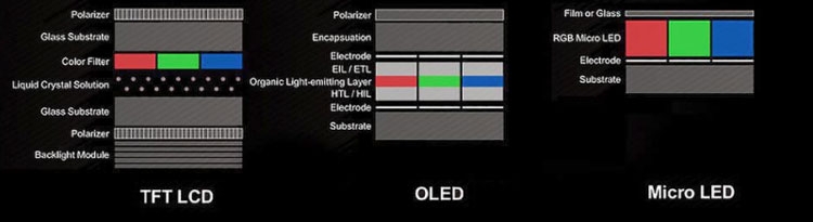 Китайская BOE и американская Rohinni создали СП для выпуска mini- и micro-LED LCD