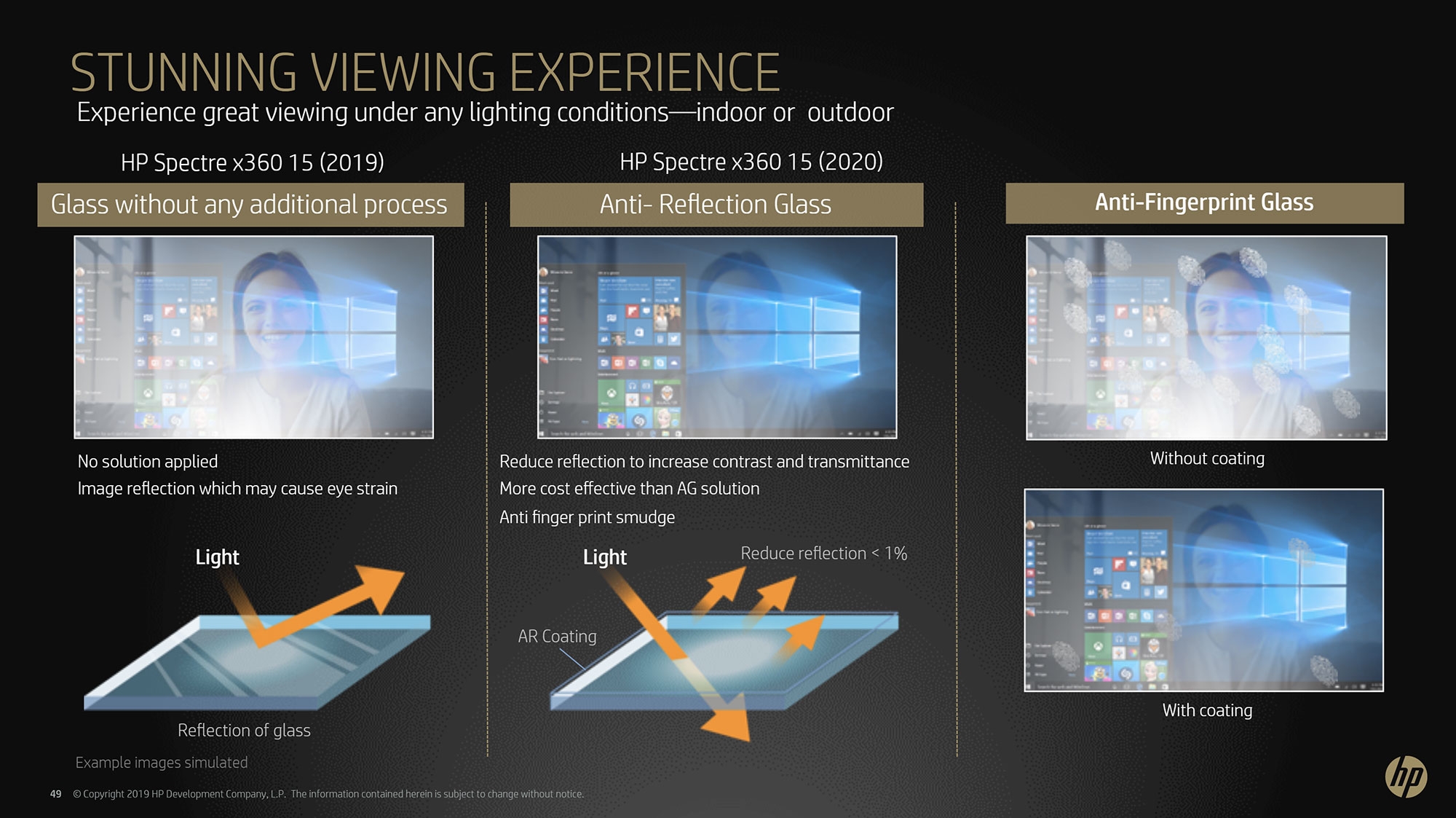 CES 2020: мощный и тонкий ноутбук HP Spectre x360 15 — 17 часов автономности и дисплей 4K