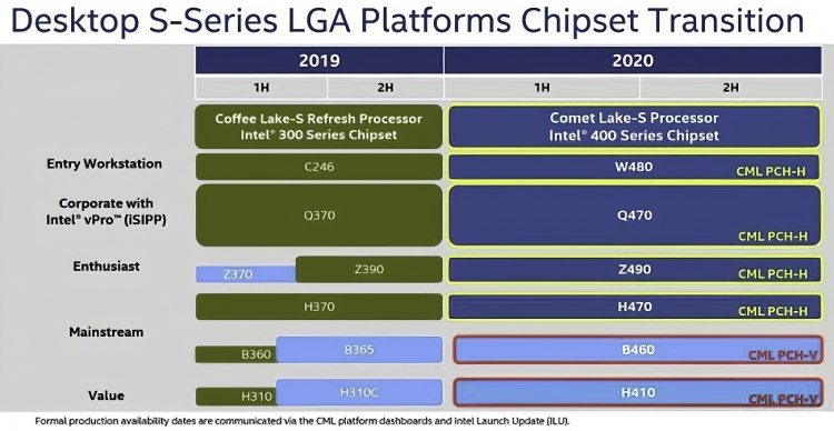 Biostar опубликовала первое изображение материнской платы на Intel Z490