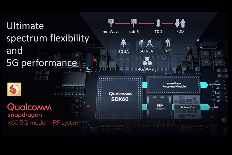 5-нм 5G-модем Qualcomm Snapdragon X60 обеспечит скорость загрузки до 7,5 Гбит/с