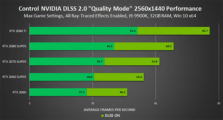 Трейлер Control с демонстрацией трассировки лучей на картах NVIDIA RTX