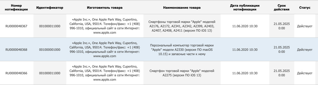 Apple зарегистрировала девять новых моделей iPhone