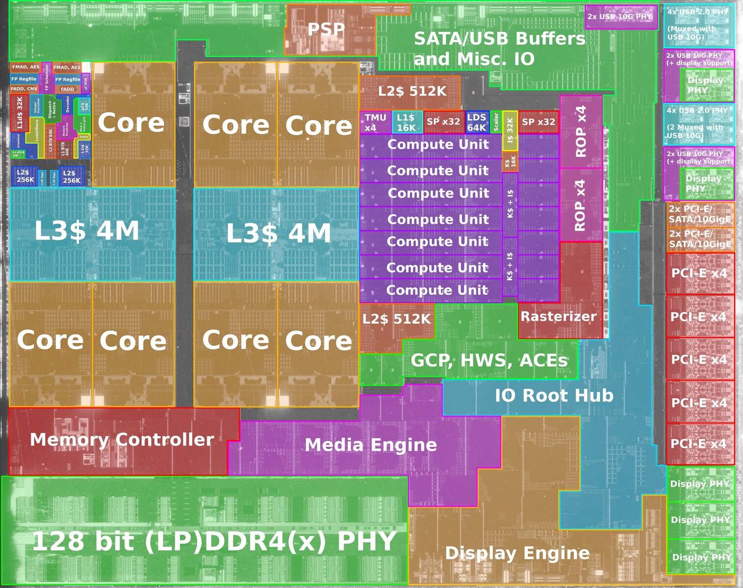 В настольном варианте AMD Renoir сможет предложить поддержку PCI Express x16 для видеокарты