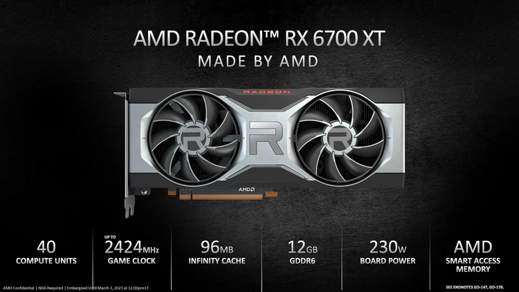 На старте продаж Radeon RX 6700 XT на всю Европу будет всего несколько тысяч видеокарт