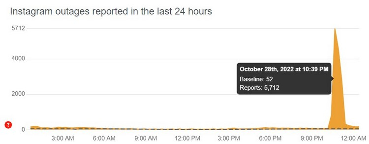 I*******m и F******k перестали работать у тысяч пользователей в США и не только