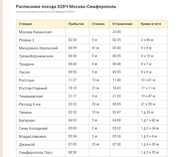 Сколько будет стоить дорога в Крым для курян?