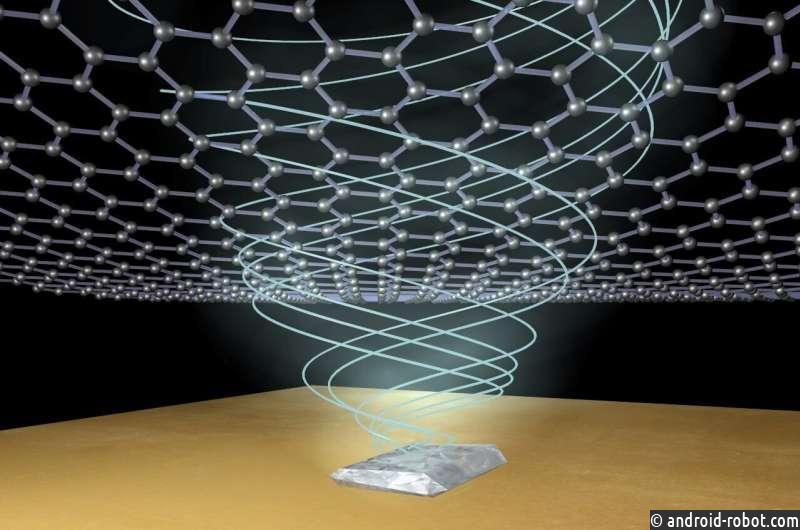 Ученые разрабатывают электрически настраиваемые графеновые устройства для изучения редкой физики