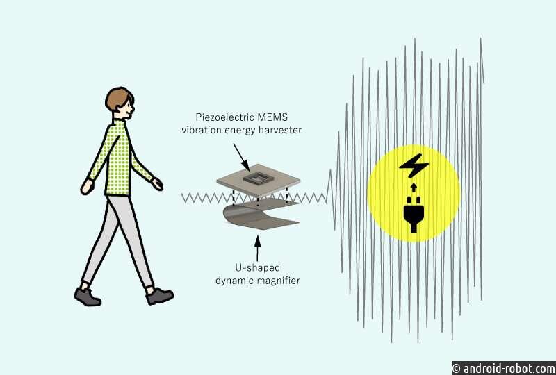 Создан высокопроизводительный и компактный сборщик энергии вибрации для самозаряжающихся носимых устройств