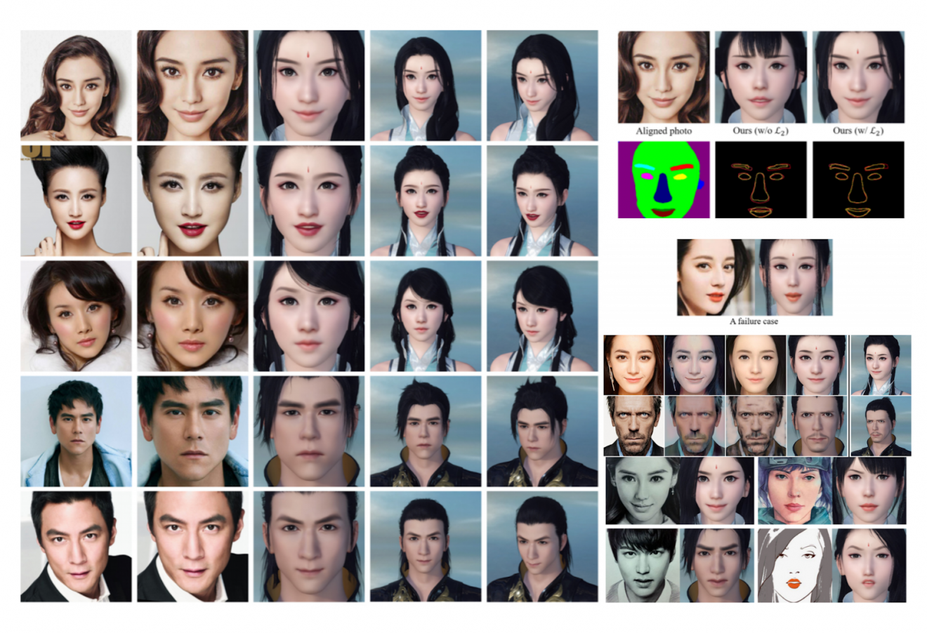 NetEase научила ИИ создавать аватары игроков на основе их фотографий