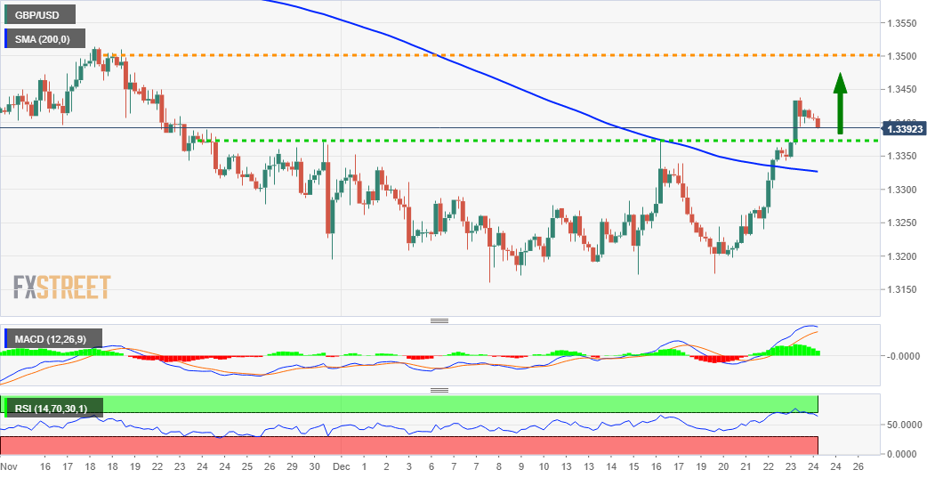 GBP/USD: нацелена на восстановление над 1.3500