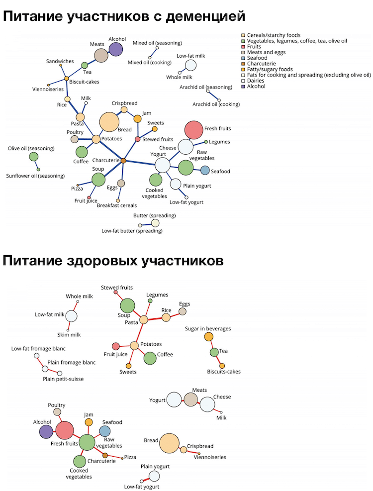 Какие продукты улучшают память?