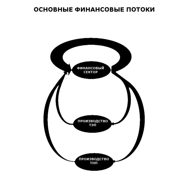 Источник кризиса