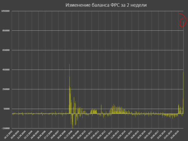 Хроники апокалипсиса. Призрак инфляционного шока близок, как никогда