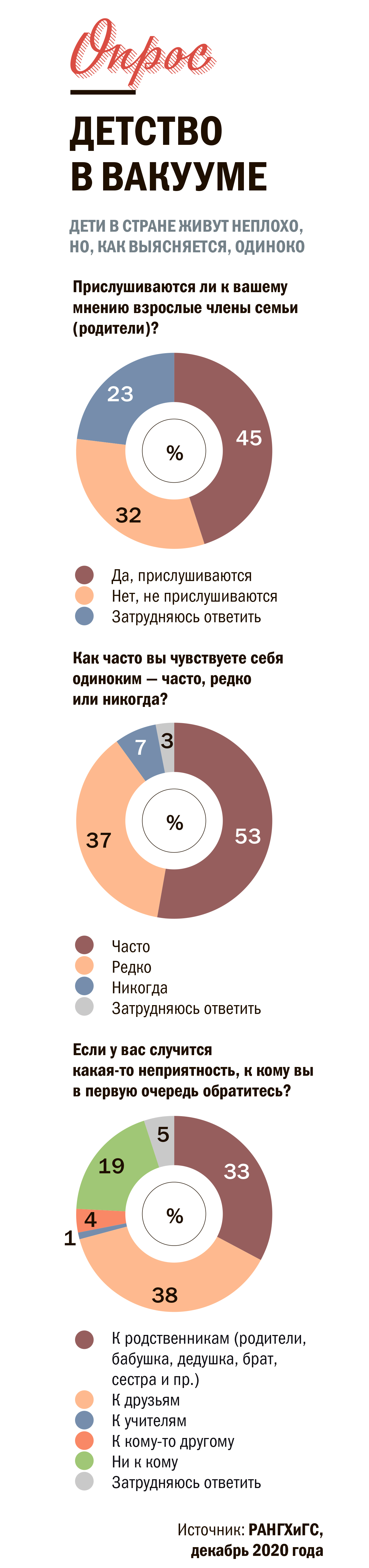 Недослышанные. Что думают о себе и жизни 14-летние?