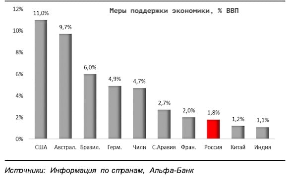 Олег Вьюгин: Путин очень боится потратить ФНБ