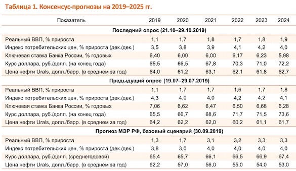 Новый феодализм и «эффект эскимо»: Ракета российской экономики растаяла, не взлетев