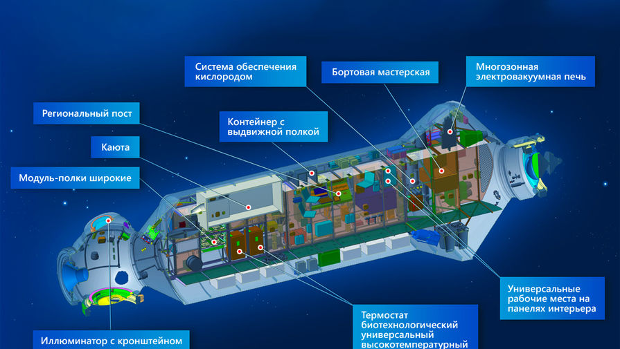 Роскосмос: для стыковки 'Науки' с МКС не потребуется внеплановый выход в космос экипажа