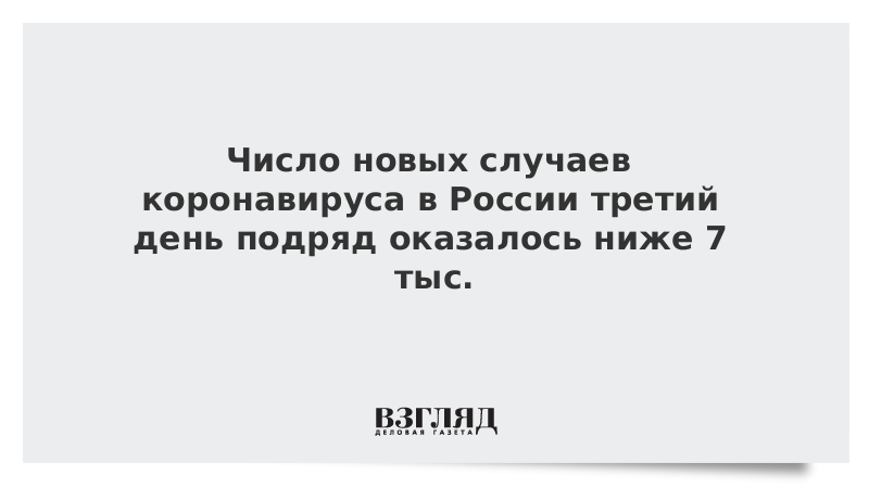 Число новых случаев коронавируса в России третий день подряд оказалось ниже 7 тыс.