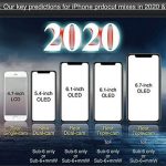 В 2020 году Apple представит 5 новых моделей iPhone, включая версии с 5G NR mmWave и Sub-6 GHz