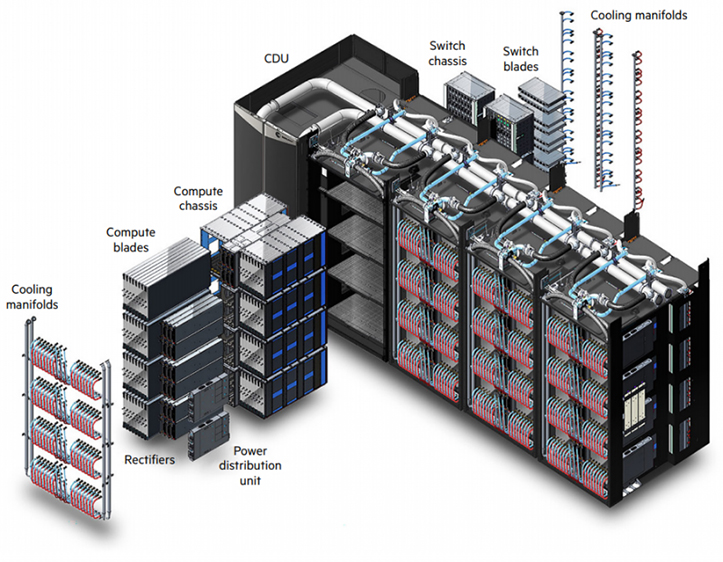 HPE представила серию суперкомпьютеров Cray EX экзафлопсного класса