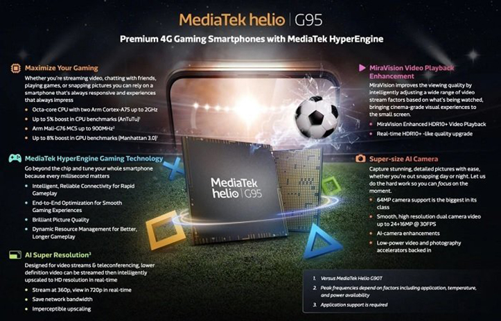 Представлена однокристальная платформа MediaTek Helio G95