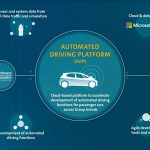 Volkswagen совместно с Microsoft будет разрабатывать систему автономного вождения