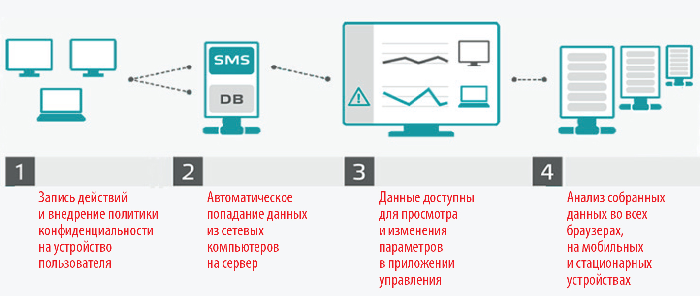 Бизнес под защитой DLP