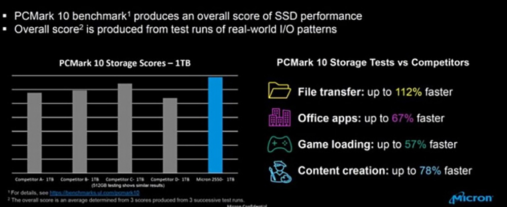 Micron представил потребительские SSD на базе 232-слойной флеш-памяти NAND