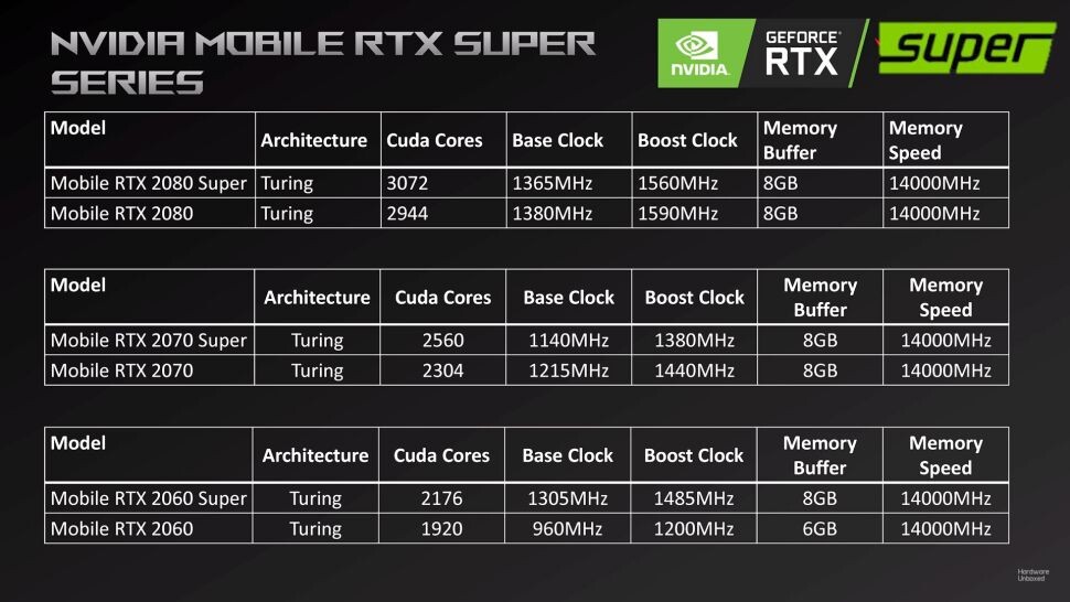 Мобильная видеокарта GeForce RTX 2060 Super существует