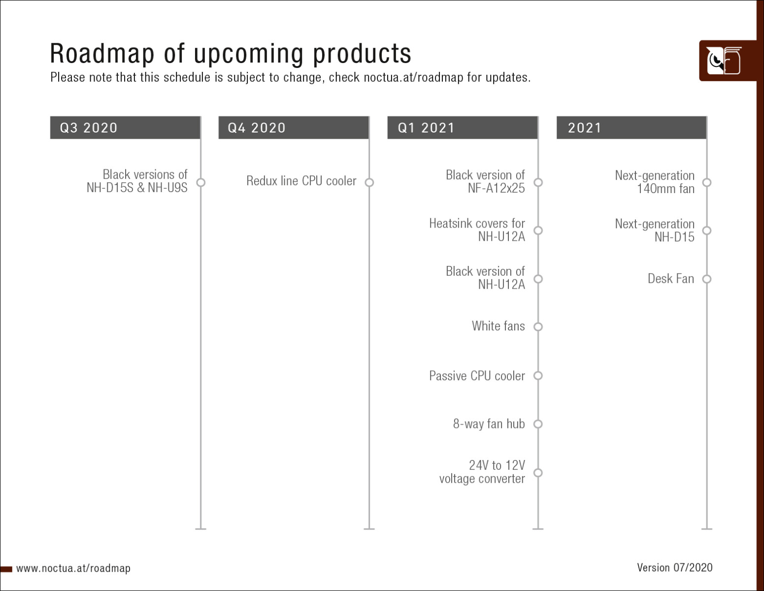 Noctua отложила выход безвентиляторной СО, но опубликовала roadmap до 2021 года