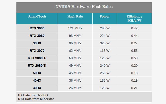 Есть ли смысл в переходе на NVIDIA CMP (Cryptocurrency Mining Processor)?