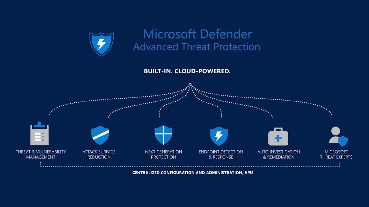 Microsoft анонсировала Windows Defender для Linux, iOS и Android