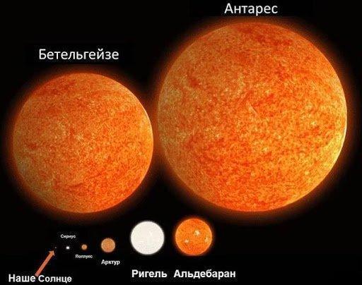 Бетельгейзе может не взорваться. Звезда перестаёт тускнеть