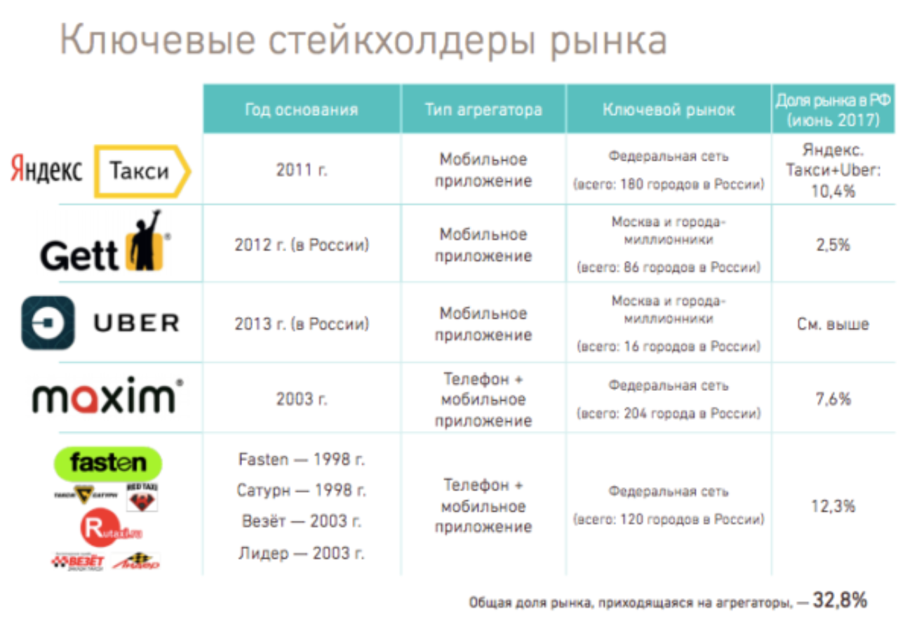 «Российский рынок неплохо бы защитить от Didi»: спустя полтора года «Яндекс.Такси» нашла способ купить «Везёт»