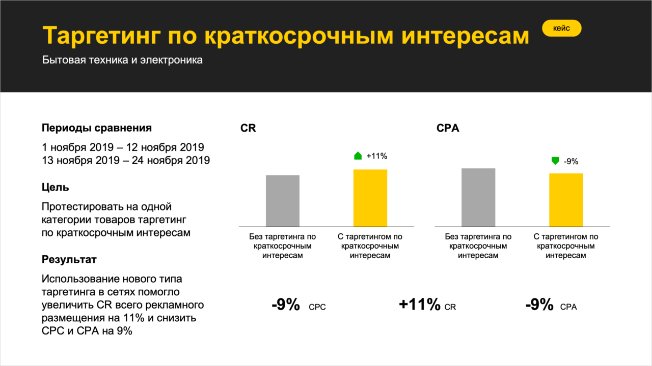 «Яндекс.Директ» добавил показ рекламы по интересам пользователей в реальном времени