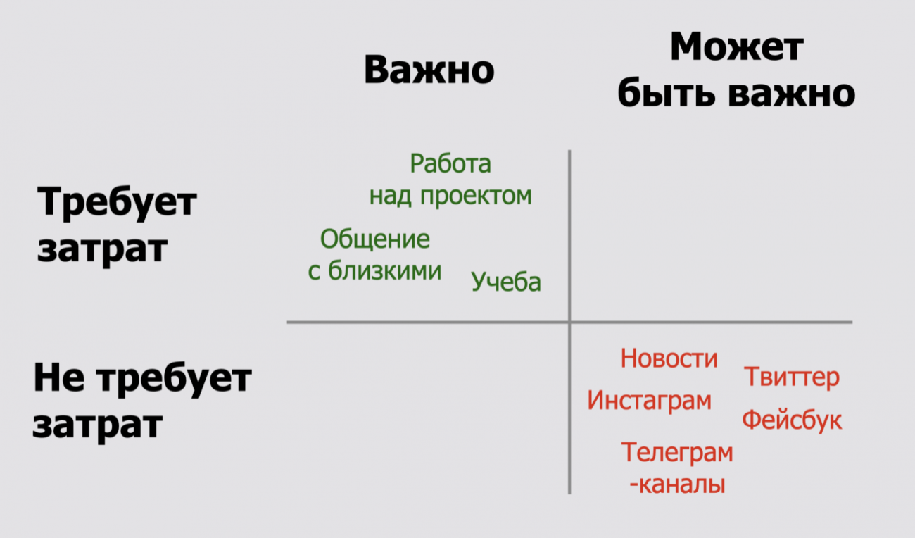 «За несколько лет соцсети полностью переучили нас»: как вернуть внимание и работоспособность, которую отняли смартфоны