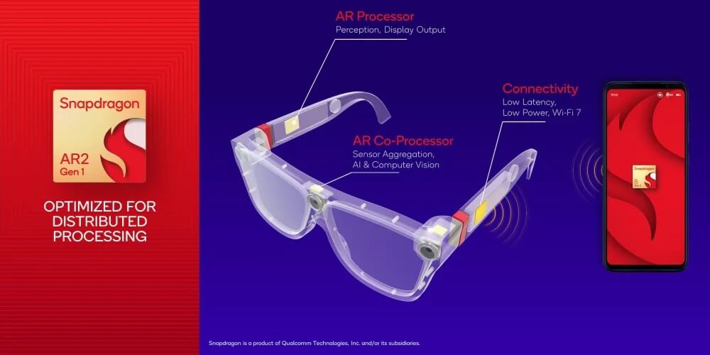 Представлена SoC Qualcomm Snapdragon AR2 Gen 1 для гарнитур дополненной реальности