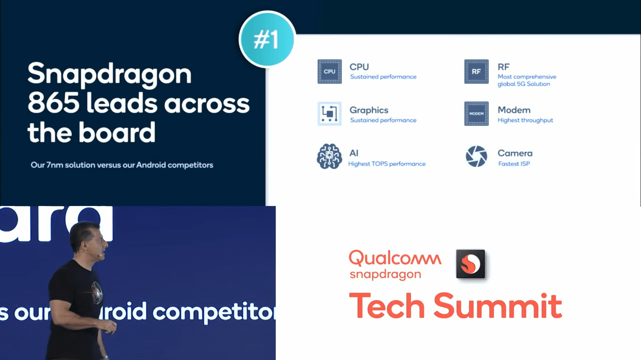 Qualcomm представила флагманскую SoC Snapdragon 865