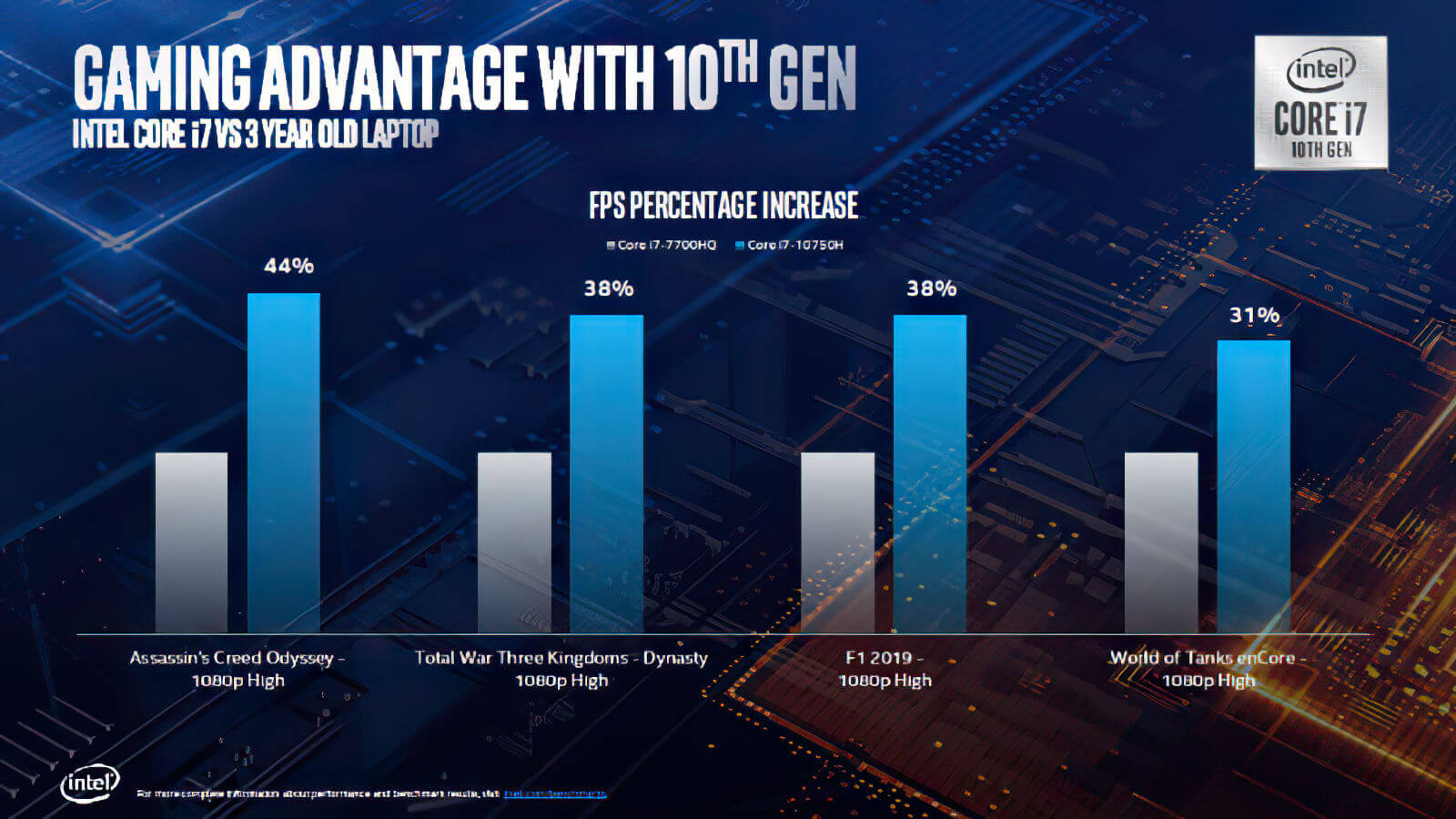 Intel представила мобильные CPU Core 10-Gen (Comet Lake-H)