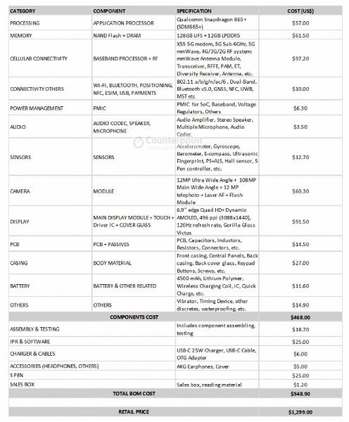 Samsung продает Galaxy Note 20 Ultra в два раза дороже себестоимости