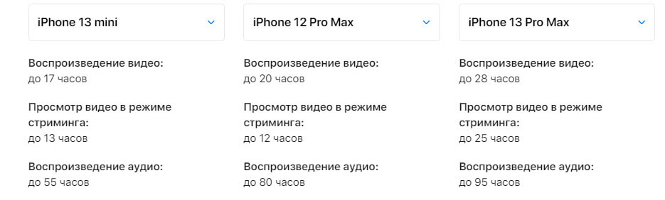 Емкость iphone 13 mini