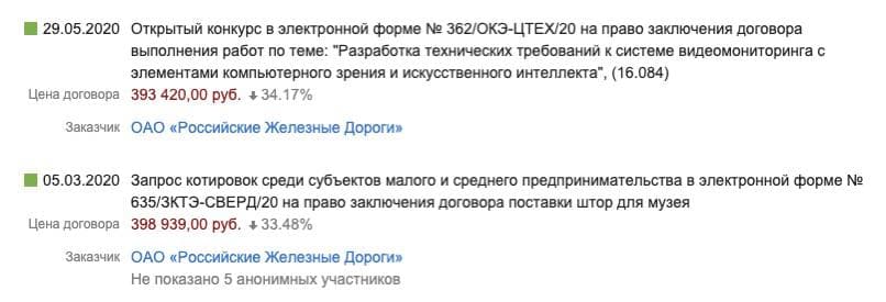 ОАО РЖД. Следующий взлом системы может обернуться катастрофическими утечками