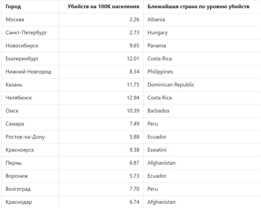 Идёт гражданская война?